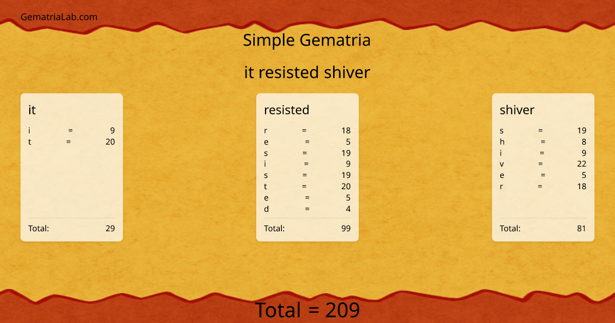 it resisted shiver in simple Gematria
